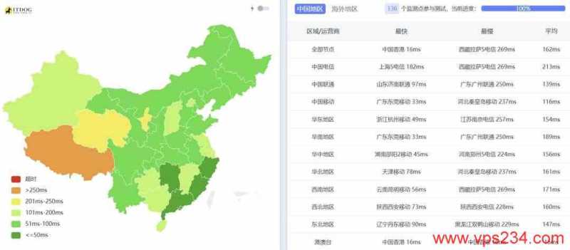 AkileCloud 香港 VPS 套餐对比：价格、配置和线路怎么选？插图3