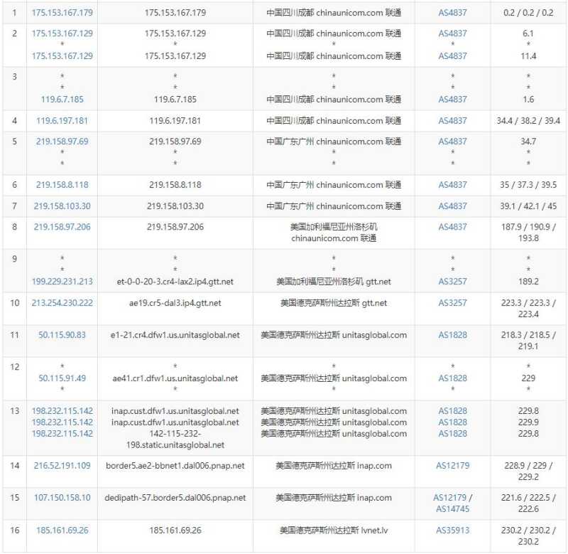 DediPath美国VPS测评 - 联通去程路由
