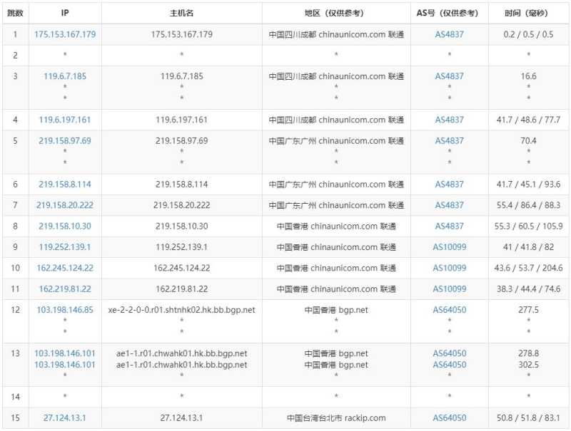 ZoroCloud台湾服务器测评 - 联通去程路由
