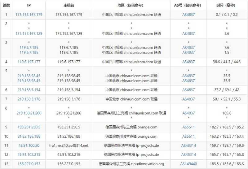 Evoxt德国VPS测评 - 联通去程路由
