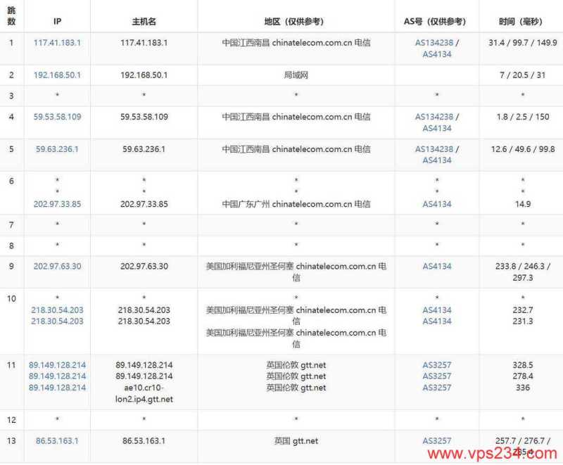 英国家宽 VPS 套餐推荐：16个促销方案、价格和机房选择插图38