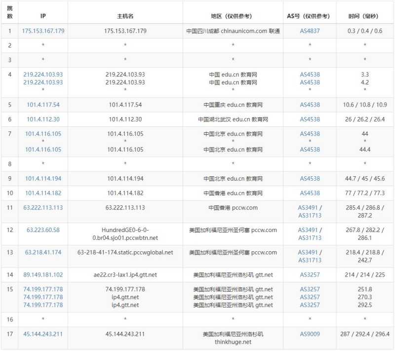 OneVPS美国VPS测试 - 联通去程路由