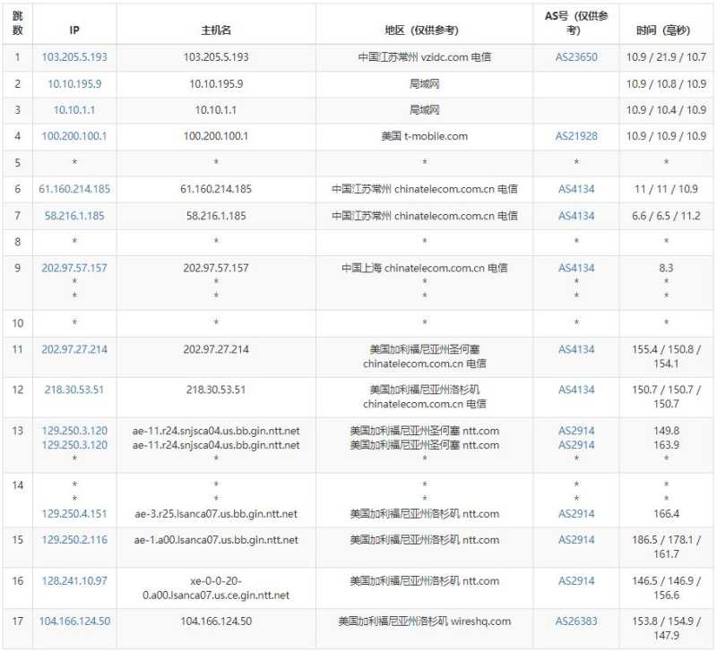 justhost.asia美国VPS测评 - 电信去程路由