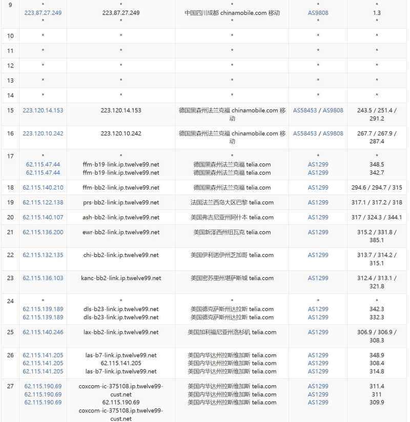 ISP 美国 VPS 套餐对比：价格、配置和线路怎么选？插图57