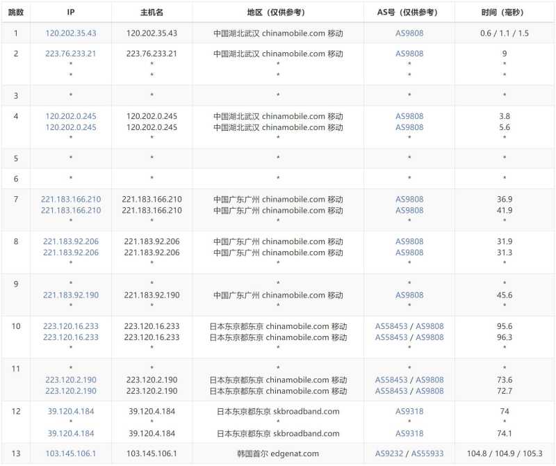 edgeNAT韩国VPS测评 - 移动去程路由