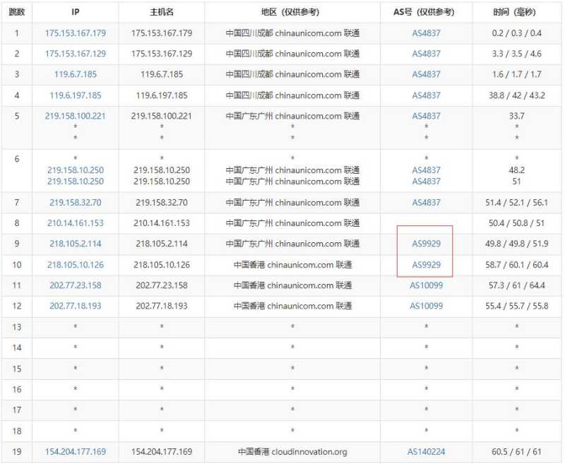刺激云香港VPS测评 - 联通去程路由