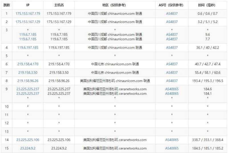 欧路云AS9929美国VPS测评 - 联通去程路由
