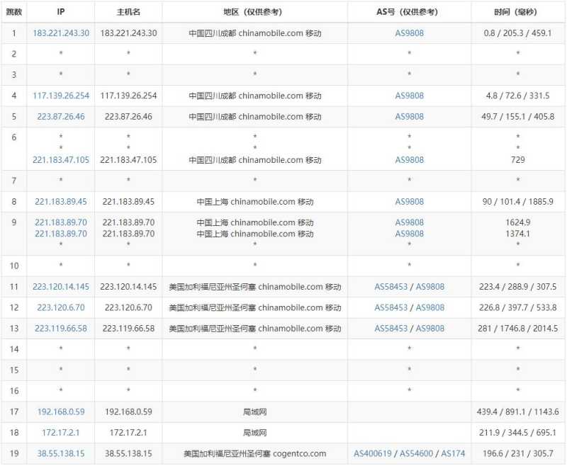 汪汪云美国VPS测评 - 移动去程路由