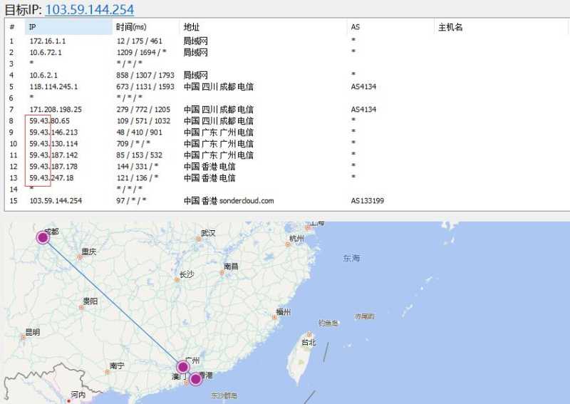 哪里有便宜香港CN2独立服务器，哪3款性价比高值得入手？插图3
