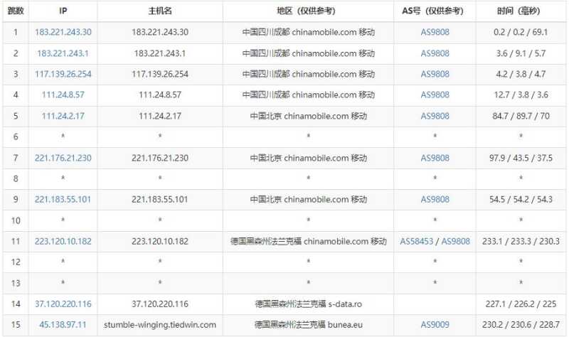 Virtono德国VPS怎么样？法兰克福直连机房值得入手吗？插图4