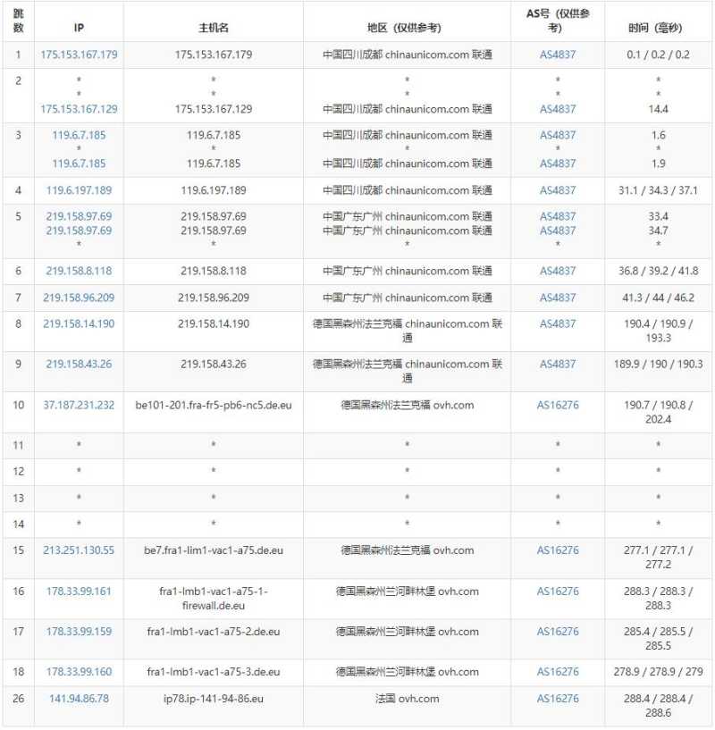 Regxa法国VPS测评 - 联通去程路由
