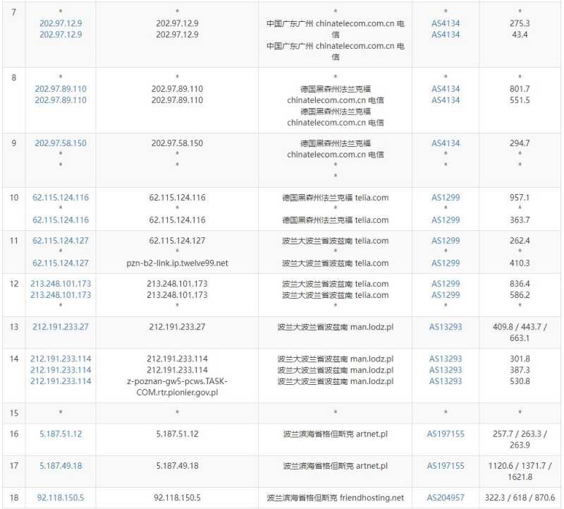 Friendhosting波兰VPS测评 - 电信去程路由