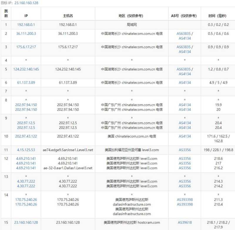 HostCram美国VPS达拉斯机房怎么样，值得入手吗？插图4