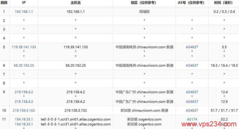 Skyline Connect新加坡VPS网络测试-联通去程路由