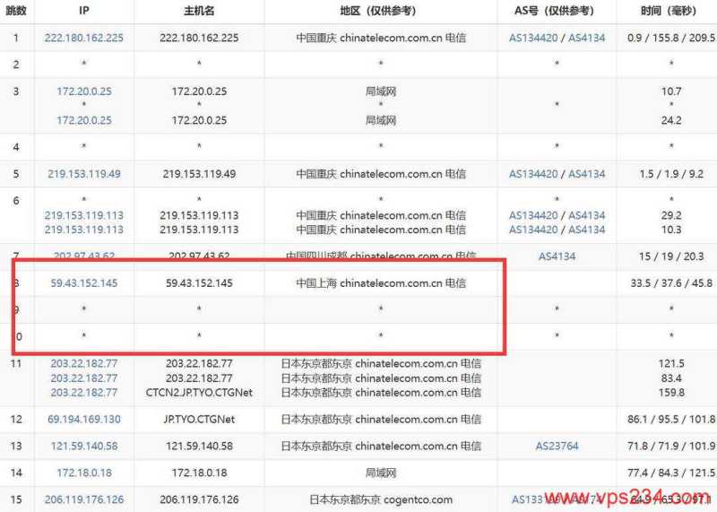 恒创主机日本站群服务器网络测试-电信去程路由