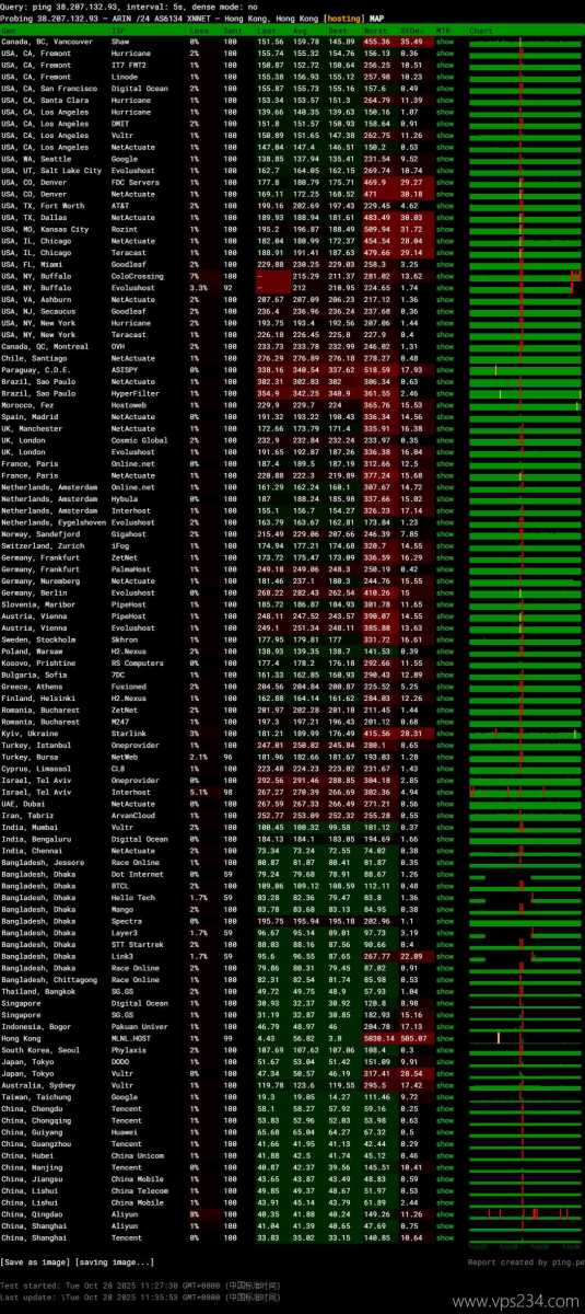 Juhost香港独立服务器网络测试-稳定性
