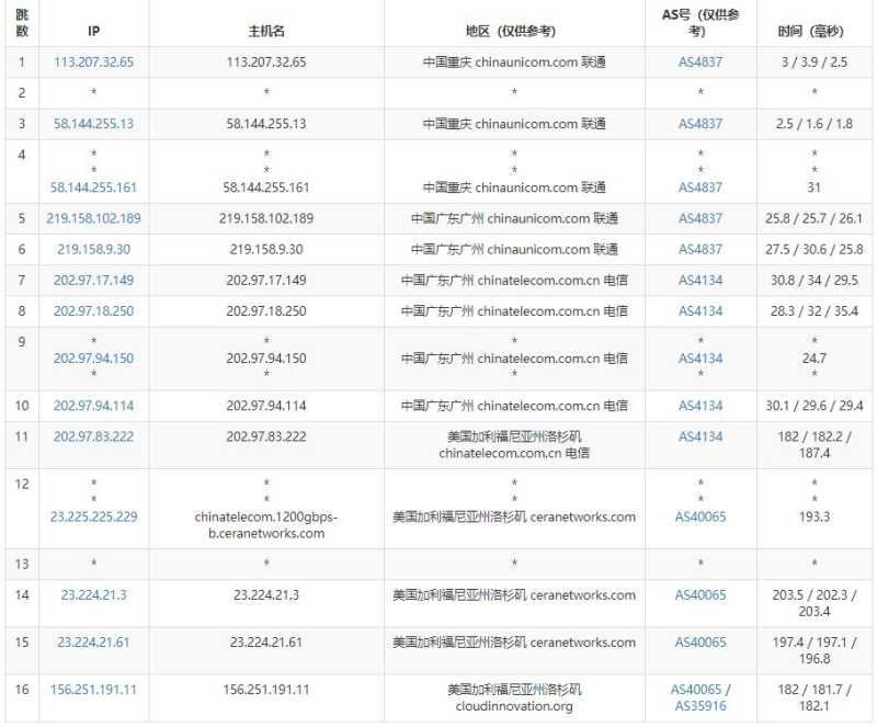 EDGENAT联通CU VIP 4837线路美国VPS到底怎么样？有没有人实际测评过？插图2