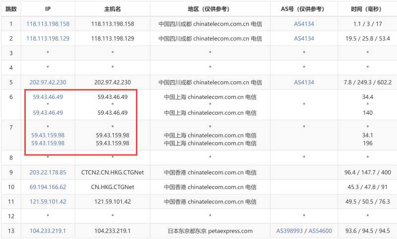 AIKVM日本VPS测评 - 电信去程路由