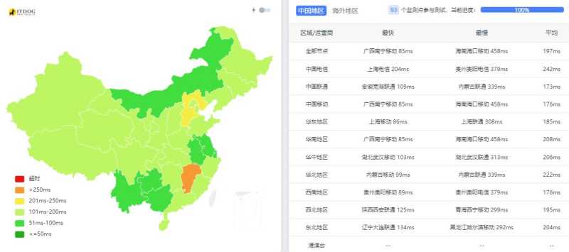 ZoroCloud泰国独立服务器测评 - 全国三网Ping平均延迟测试