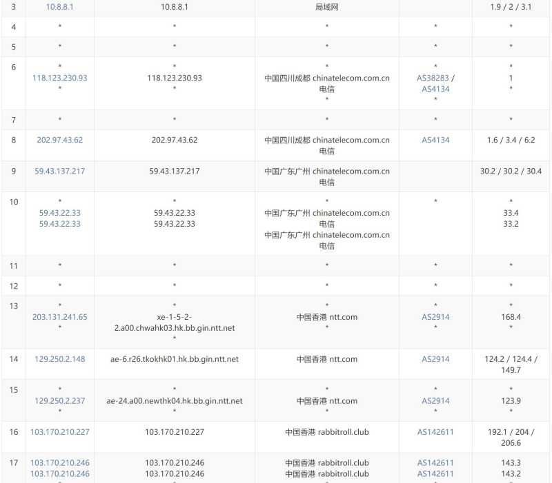 Jtti香港大带宽服务器测评 - 电信去程路由