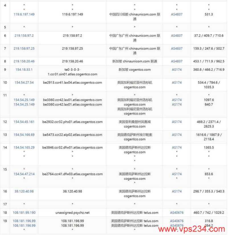 Database Mart美国GPU VPS测评 - 联通去程路由