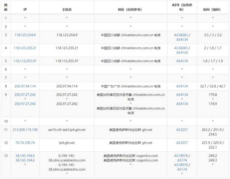 BudgetVM美国VPS达拉斯节点怎么样，测评体验如何值得入手吗？插图3