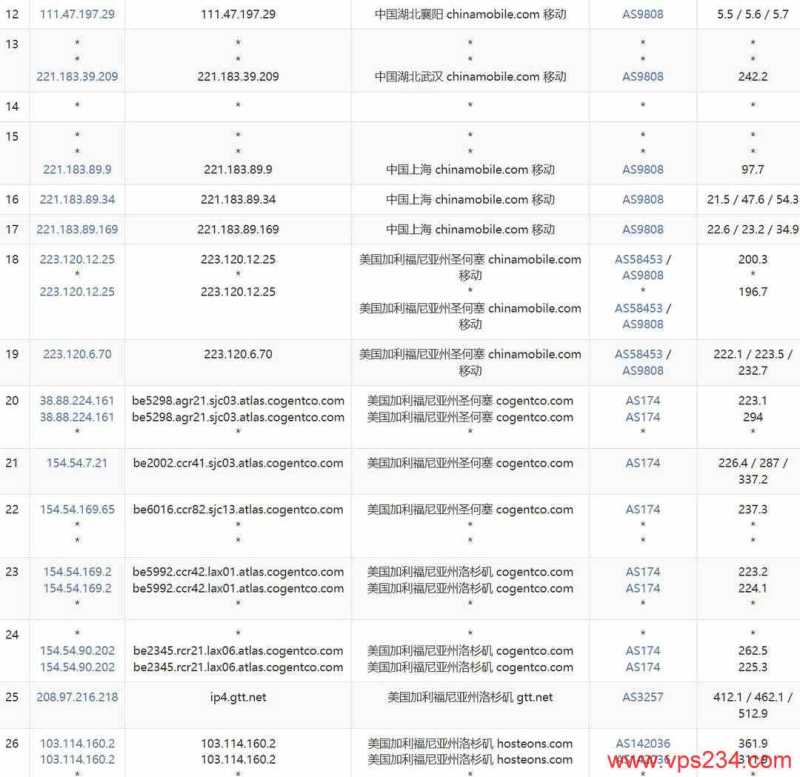 hostEONS美国服务器网络测试-移动去程路由
