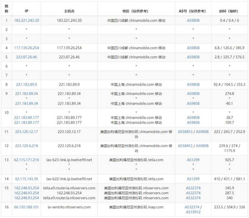GoManilaHost美国VPS测评 - 移动去程路由