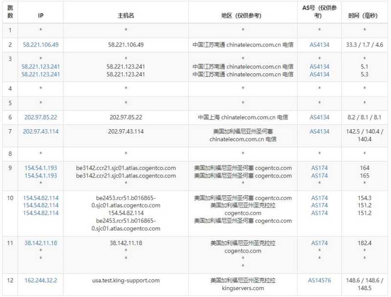 KingServers美国VPS测评 - 电信去程路由