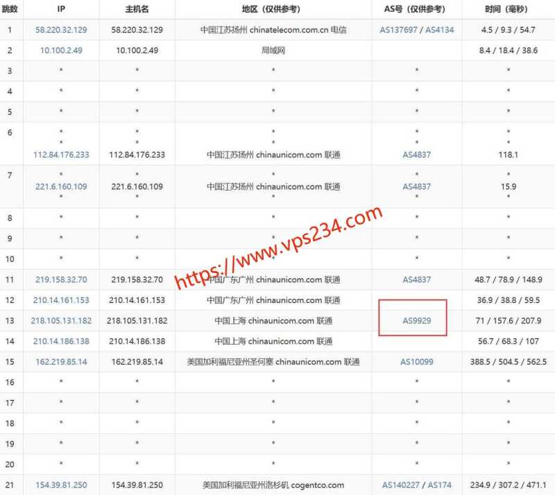 MoeCloud VPS 套餐、促销和机房选择汇总插图29