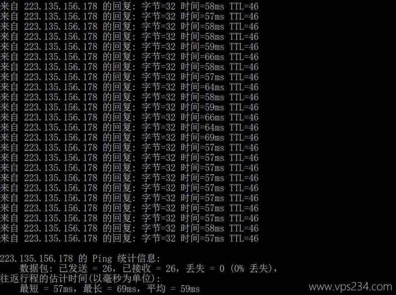 Tokyonline日本VPS测评-本地Ping平均延迟测试