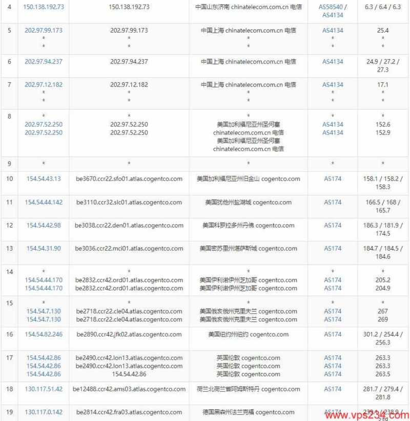 Ultahost德国VPS测评 - 电信去程路由
