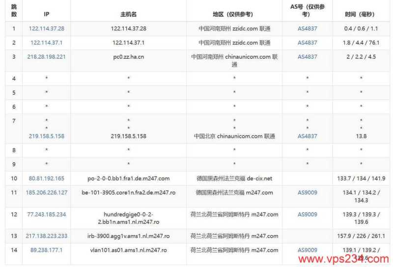 DigitalVM荷兰VPS网络测试-联通去程路由