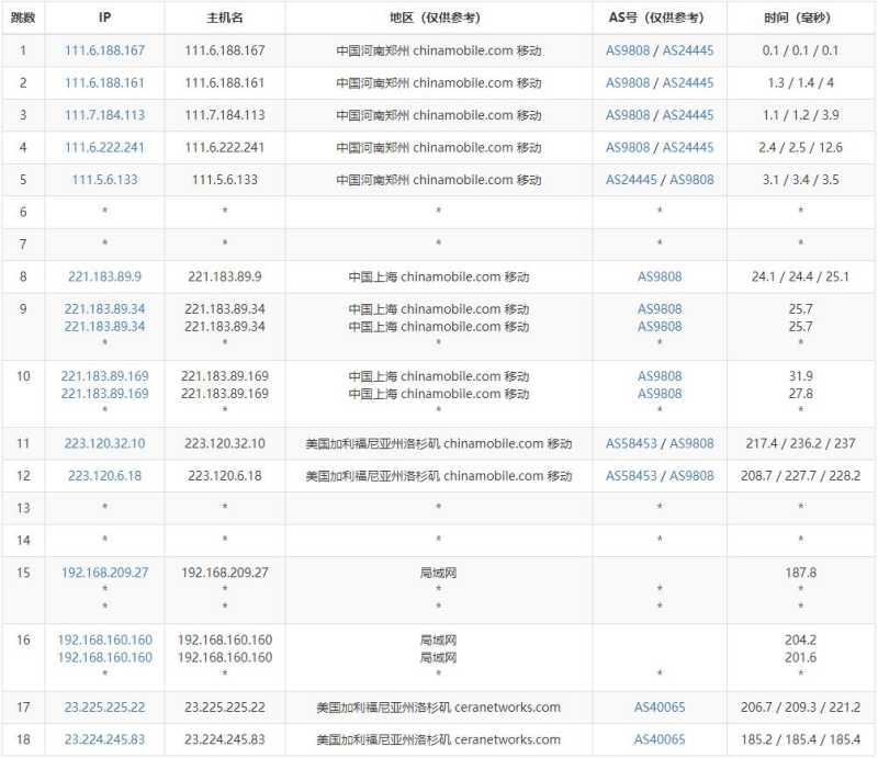 移动去程线路