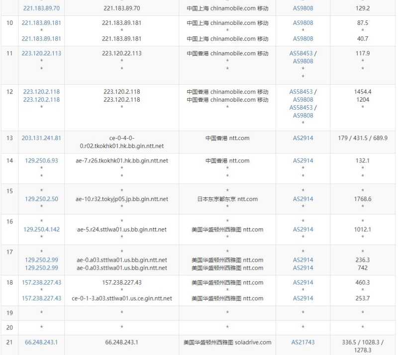 移动去程路由测试