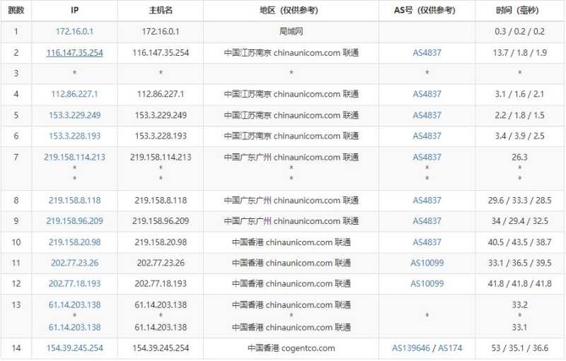 Megalayer香港VPS测评 - 联通去程路由