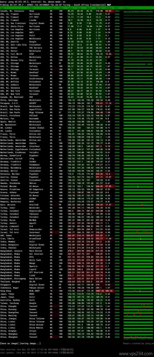 Dotdotnetworks美国独立服务器测评-稳定性