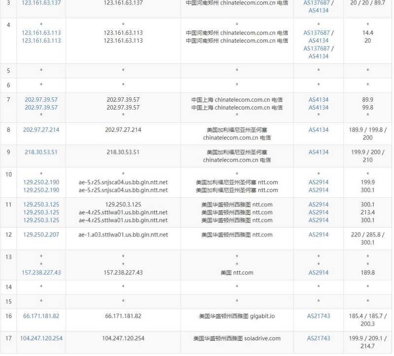 Megalayer家宽美国VPS测评 - 电信去程路由
