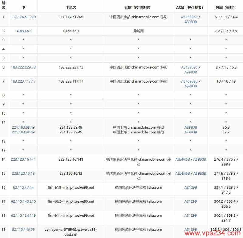 SurferCloud 低价 VPS 套餐整理：月付、年付和机房怎么选？插图49