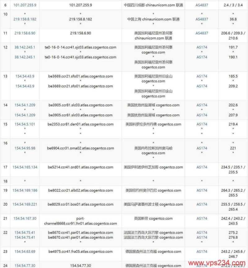 荫云德国家宽VPS网络测试-联通去程路由