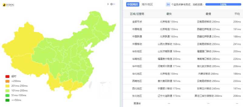 HostKVM德国VPS怎么样，三网直连的测评介绍在哪里看？插图2