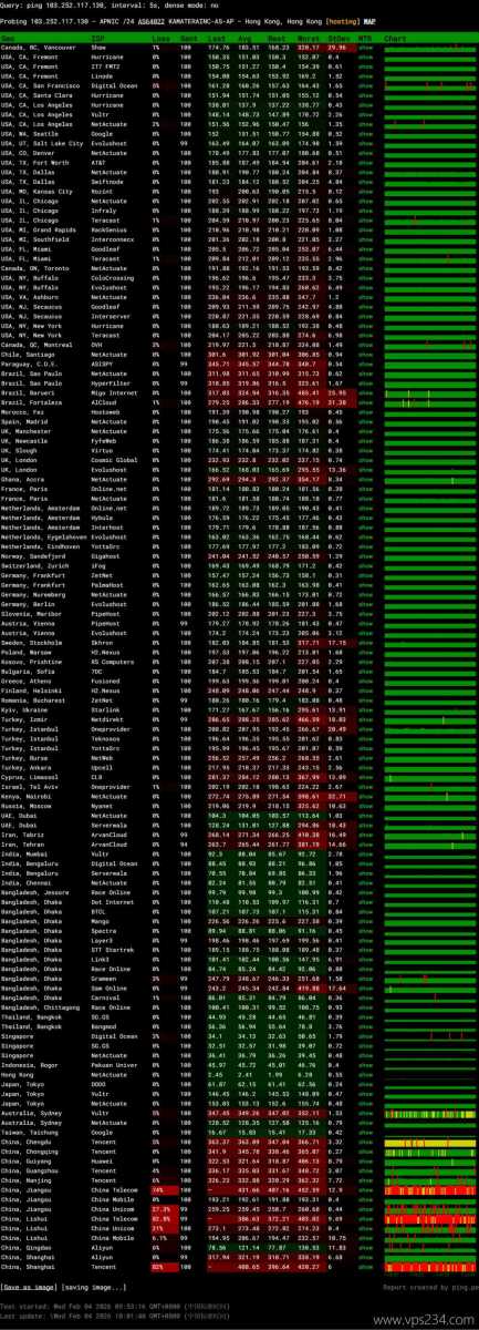 Kamatera香港VPS网络测试-稳定性