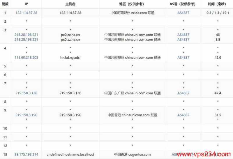 丽萨主机香港VPS网络测试-联通去程路由