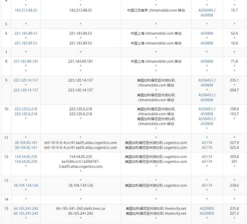 Hivelocity美国VPS测评 - 移动去程路由