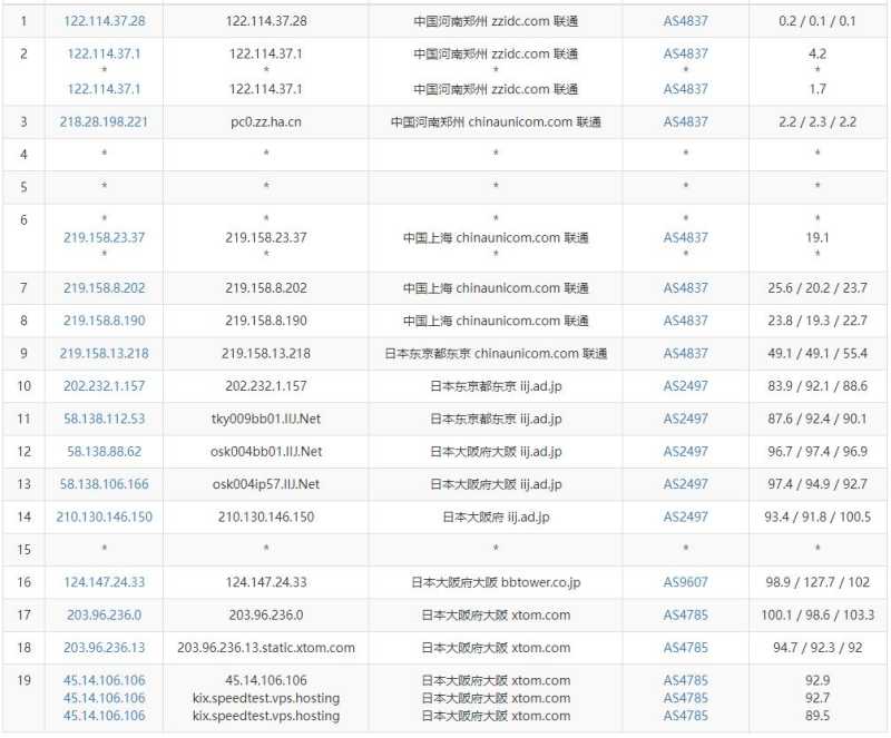 绿云日本VPS测评 - 联通去程路由