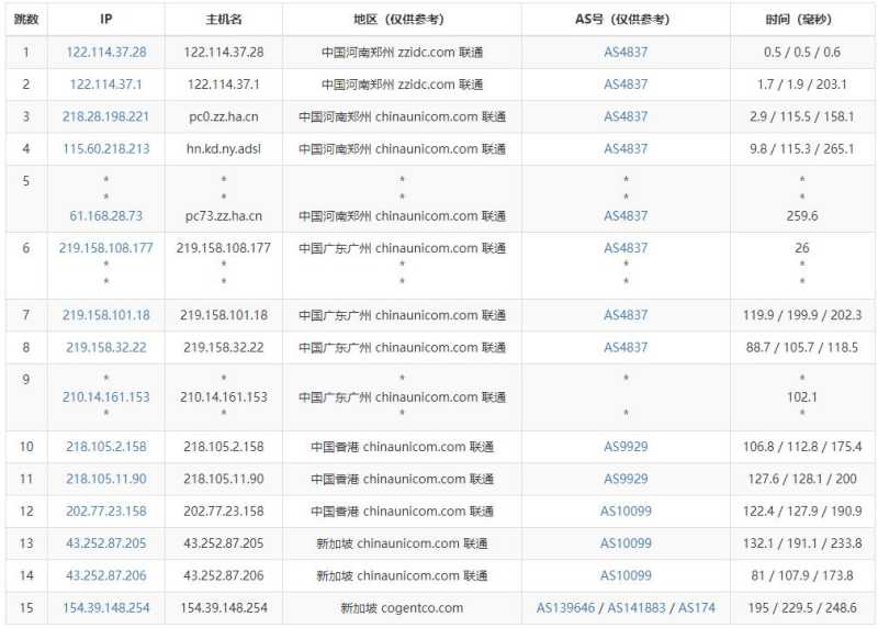 Megalayer新加坡VPS测评 - 联通去程路由