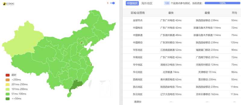 全国三网Ping平均延迟效果