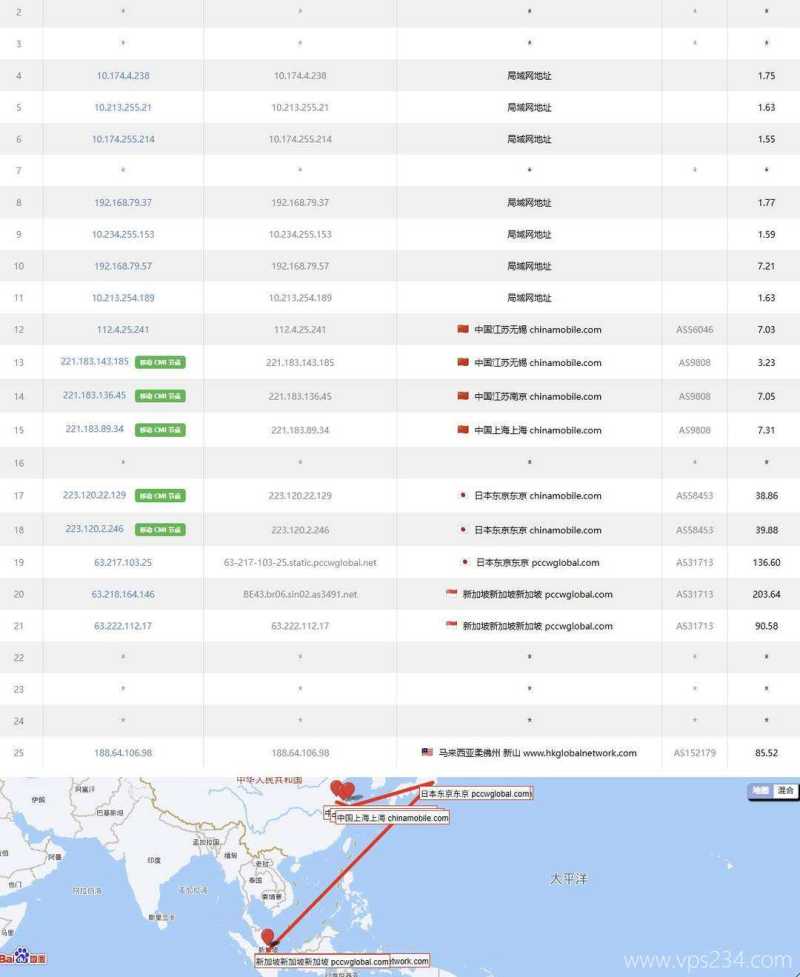 IPRaft马来西亚VPS测评-移动去程路由