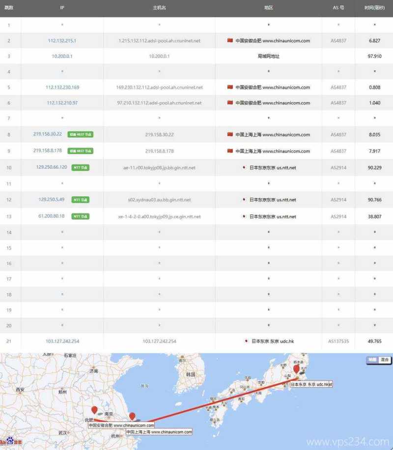 华纳云日本VPS网络测试-联通去程路由