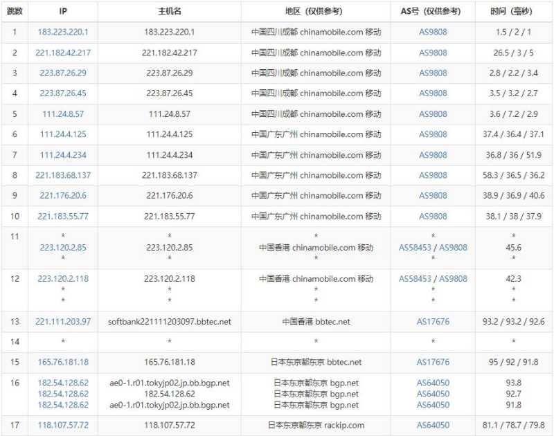 稳爱云日本VPS的CN2和AS4837线路怎么样，实际体验如何？插图5